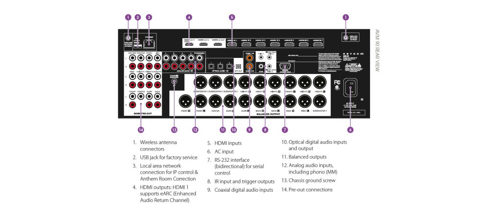 Anthem AVM90 surround receiver