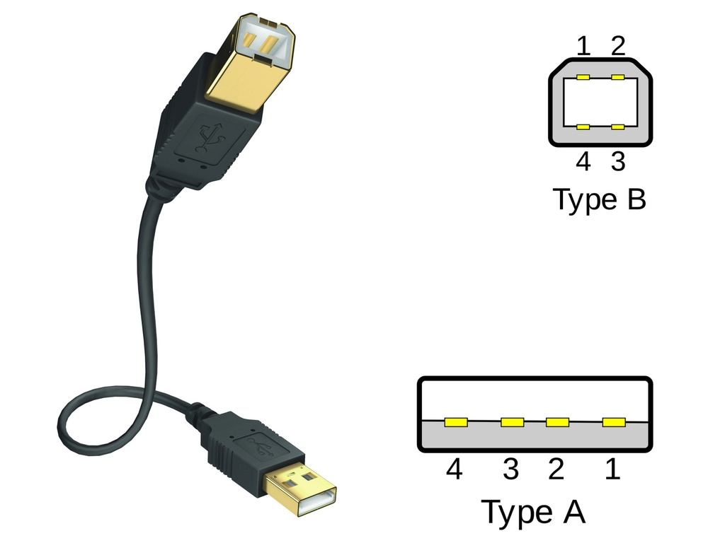 In-akustik Premium USB A <> USB B (v2.0) Datakabel