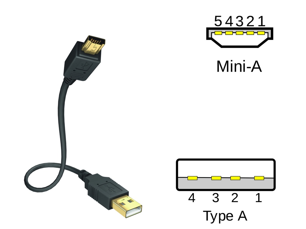 In-akustik Premium USB A <> USB Mini A (v2.0) Datakabel