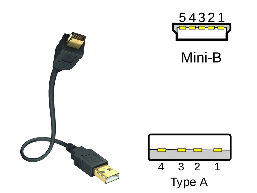 In-akustik Premium USB A <> USB Mini B (v2.0) Datakabel