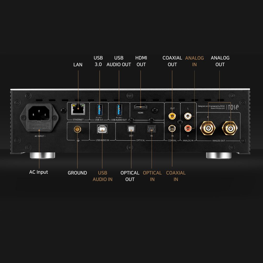 Hifi Rose RS250 streamer