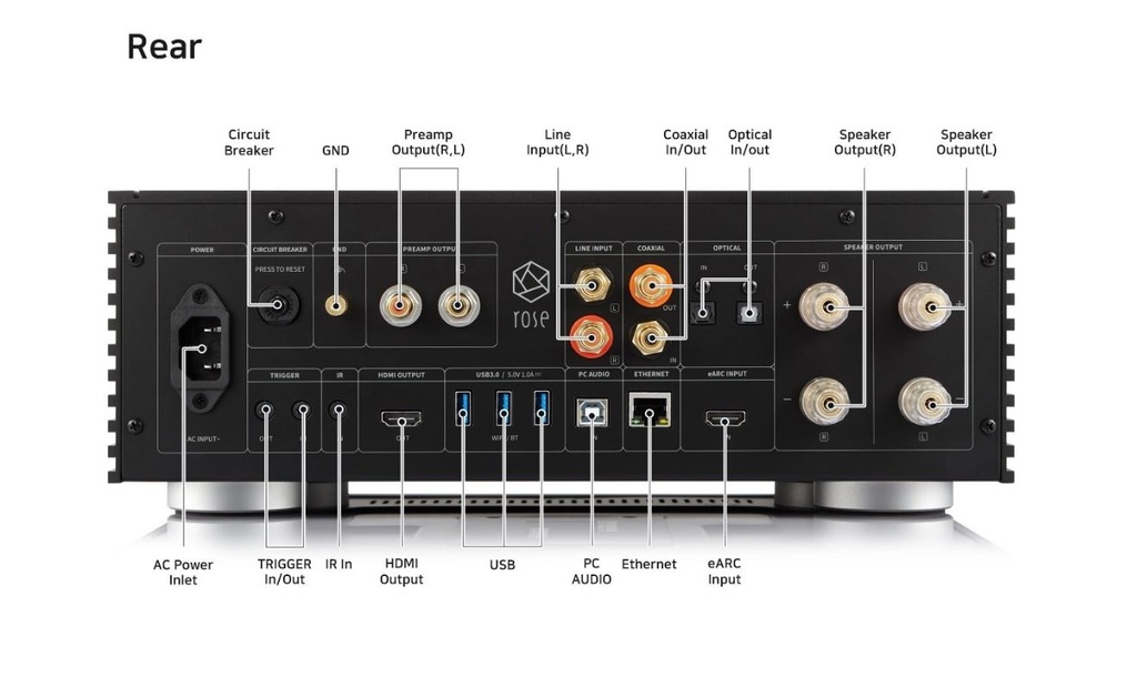 HiFi Rose RS520 All-in-one