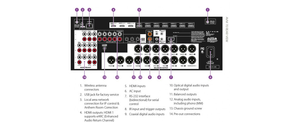 Anthem AVM70 surround receiver