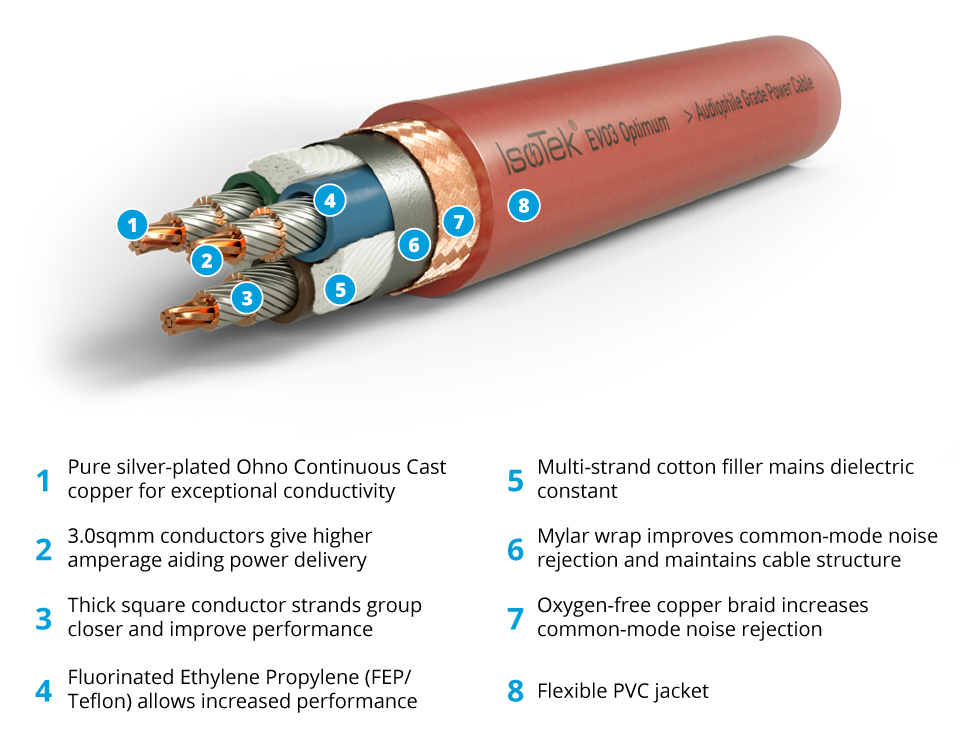 IsoTek EVO3 Optimum stroomkabel