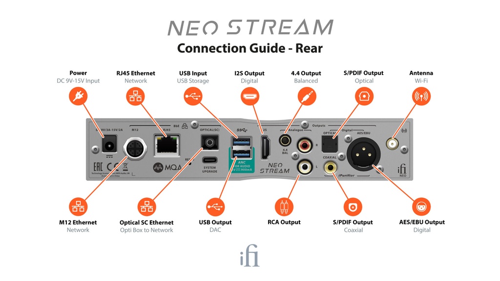 iFi Audio Neo Stream Network Audio Streamer