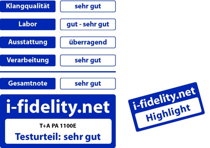 Review en award i-Fidelity.net